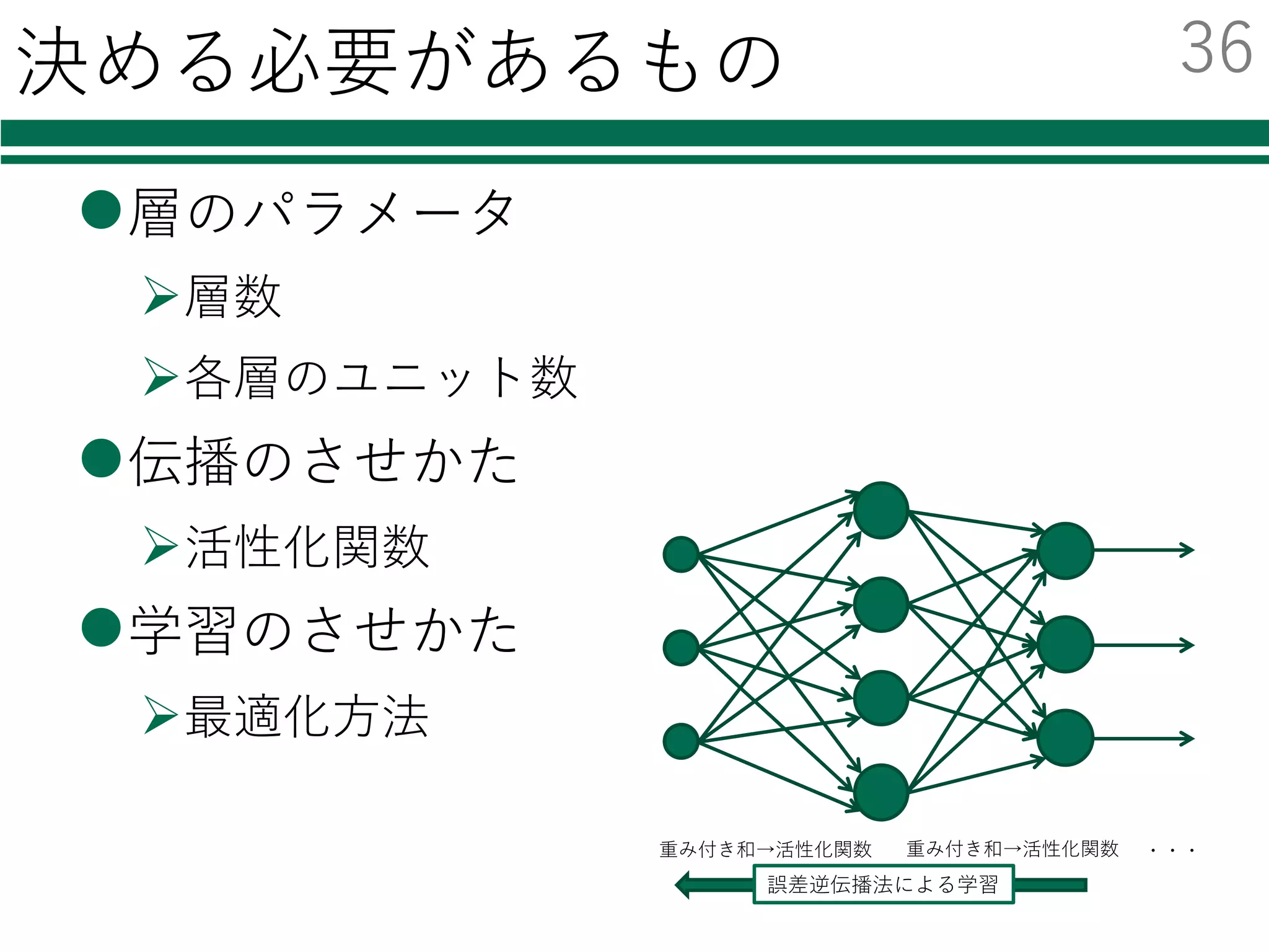 35クラス分類器としてのDeep Learning
l⼩規模なニューラルネットワークを例に
重み付き和→活性化関数 重み付き和→活性化関数
いくつか
の隠れ層 クラス数分の
出⼒ユニット
特徴量の次元数分の
⼊⼒ユニット
誤差逆伝播法による学習
 