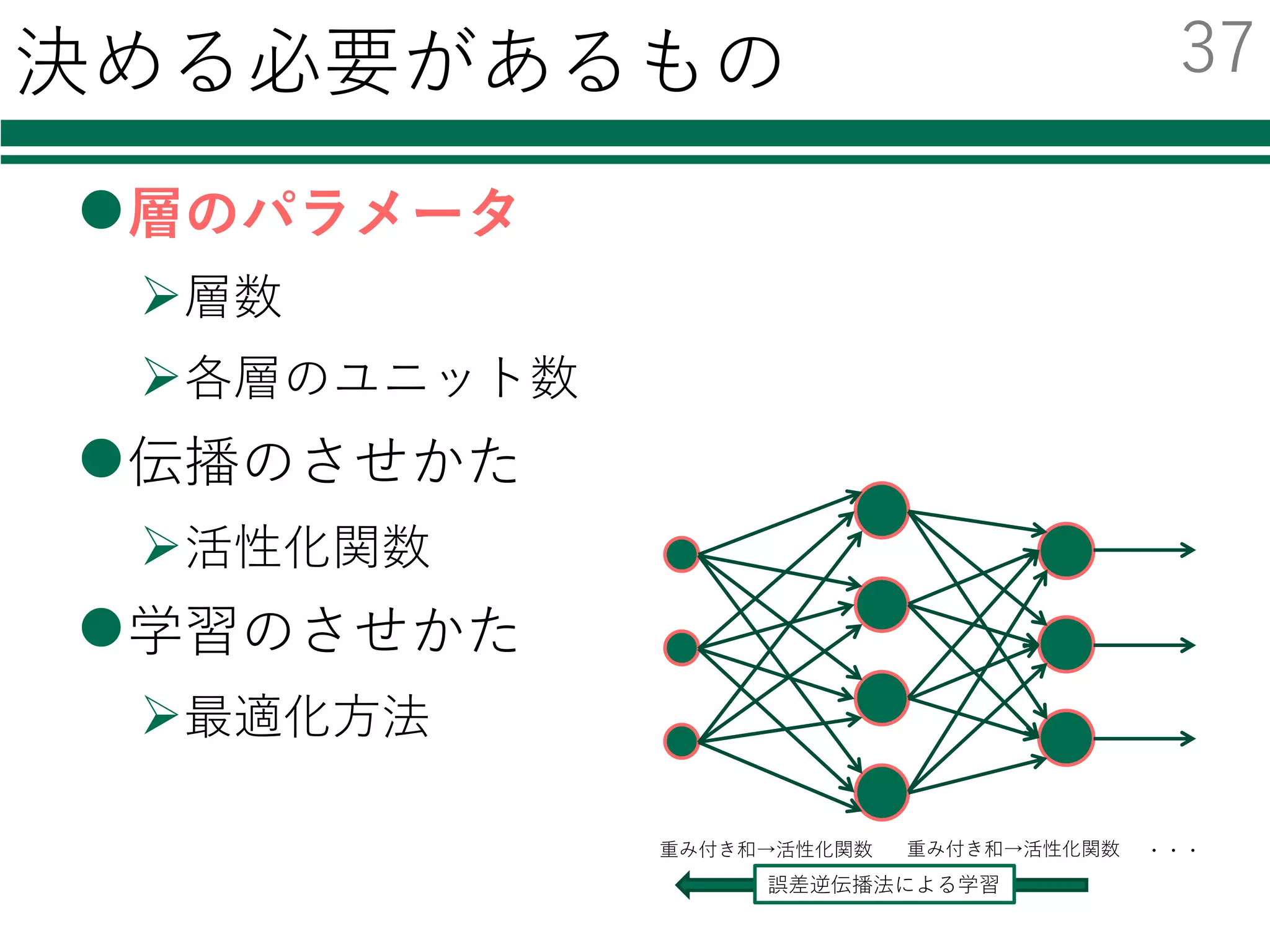 決める必要があるもの
l層のパラメータ
Ø層数
Ø各層のユニット数
l伝播のさせかた
Ø活性化関数
l学習のさせかた
Ø最適化⽅法
重み付き和→活性化関数 重み付き和→活性化関数 ・・・
誤差逆伝播法による学習
36
 