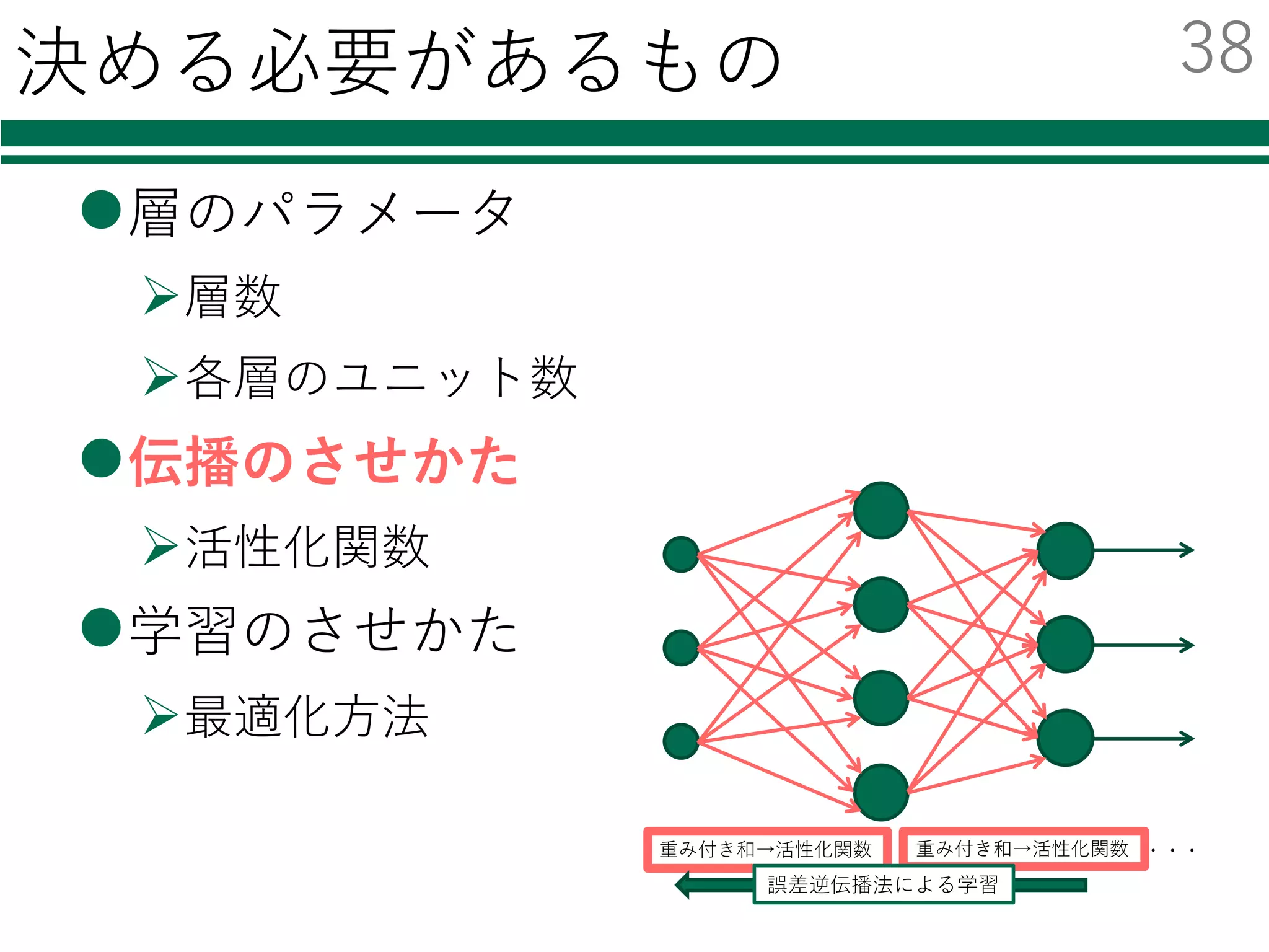 決める必要があるもの
l層のパラメータ
Ø層数
Ø各層のユニット数
l伝播のさせかた
Ø活性化関数
l学習のさせかた
Ø最適化⽅法
重み付き和→活性化関数 重み付き和→活性化関数 ・・・
誤差逆伝播法による学習
37
 