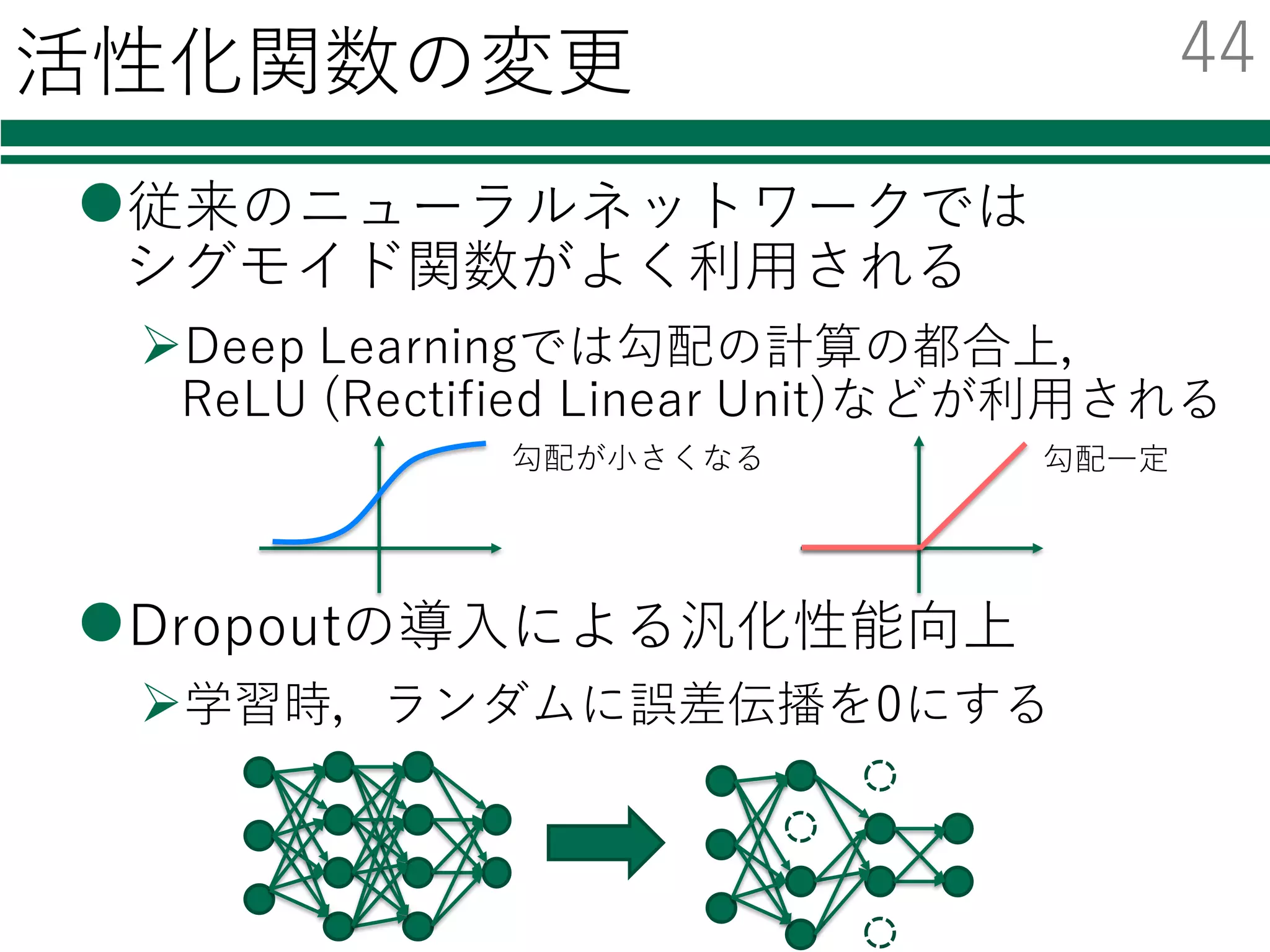 伝播のさせ⽅
必要なモジュールの読み込み
特徴量の読み込み
層のパラメータ
伝播のさせ方
学習のさせ方
ネットワークの学習
評価
結果の集計・出力
・・・
・・・
・・・
・・・
784 200 100
10
def forward(x, train=True):
h1 = F.sigmoid(model.l1(x))
h2 = F.sigmoid(model.l2(h1))
p = model.l3(h2)
return p
def forward(x, train=True):
h1 = F.sigmoid(model.l1(x))
h2 = F.sigmoid(model.l2(h1))
p = model.l3(h2)
return p
43
 