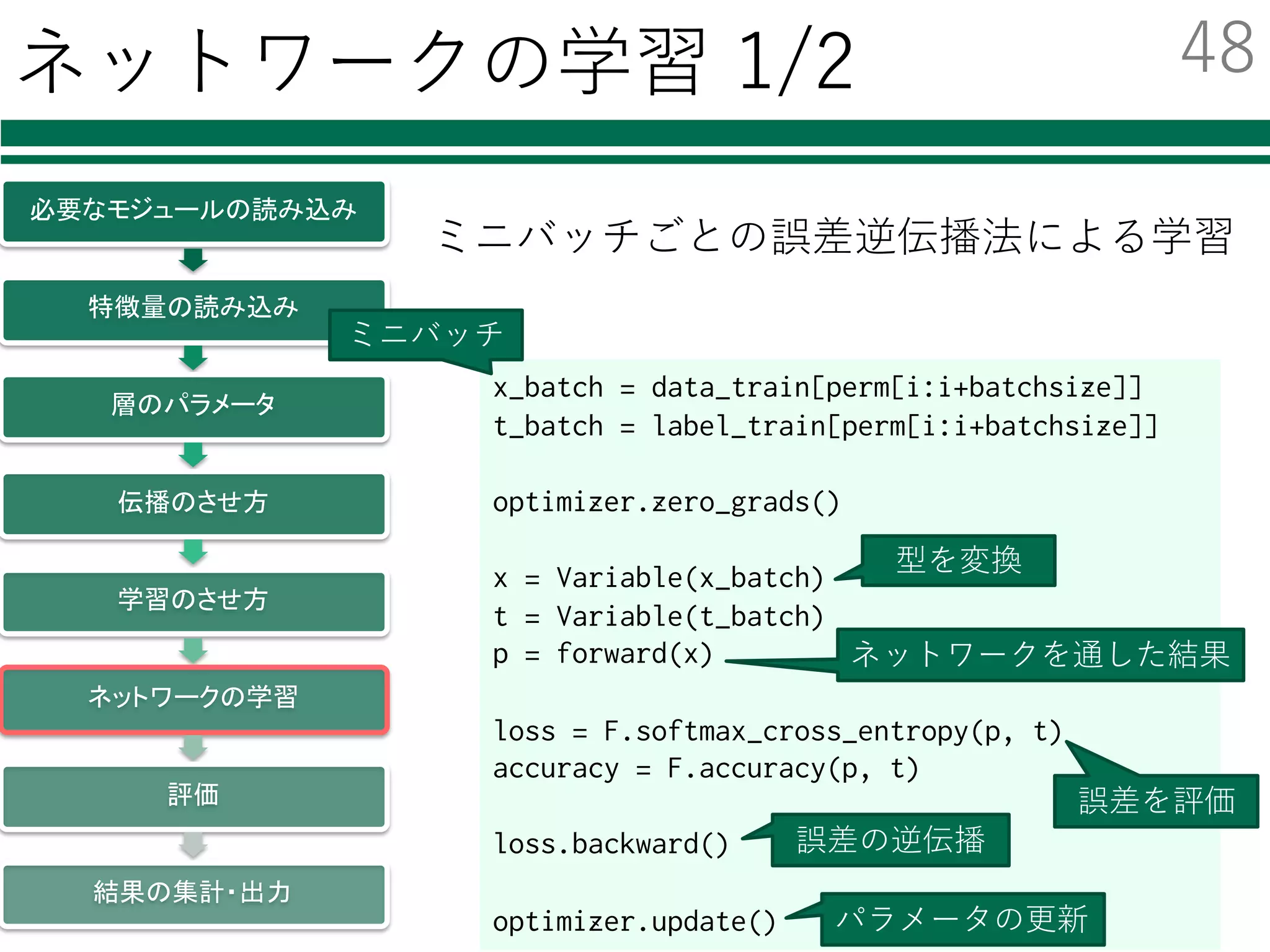 ネットワークの学習の流れ
必要なモジュールの読み込み
特徴量の読み込み
層のパラメータ
伝播のさせ方
学習のさせ方
ネットワークの学習
評価
結果の集計・出力
ミニバッチによる逐次的な学習
学習データが膨⼤：
→ランダムに分割し，少しずつ学習
ネットワークの学習
学習データをミニバッチへ分割して学習
指定回数の繰り返し
ミニバッチごとの繰り返し
誤差逆伝播法による最適化
47
 