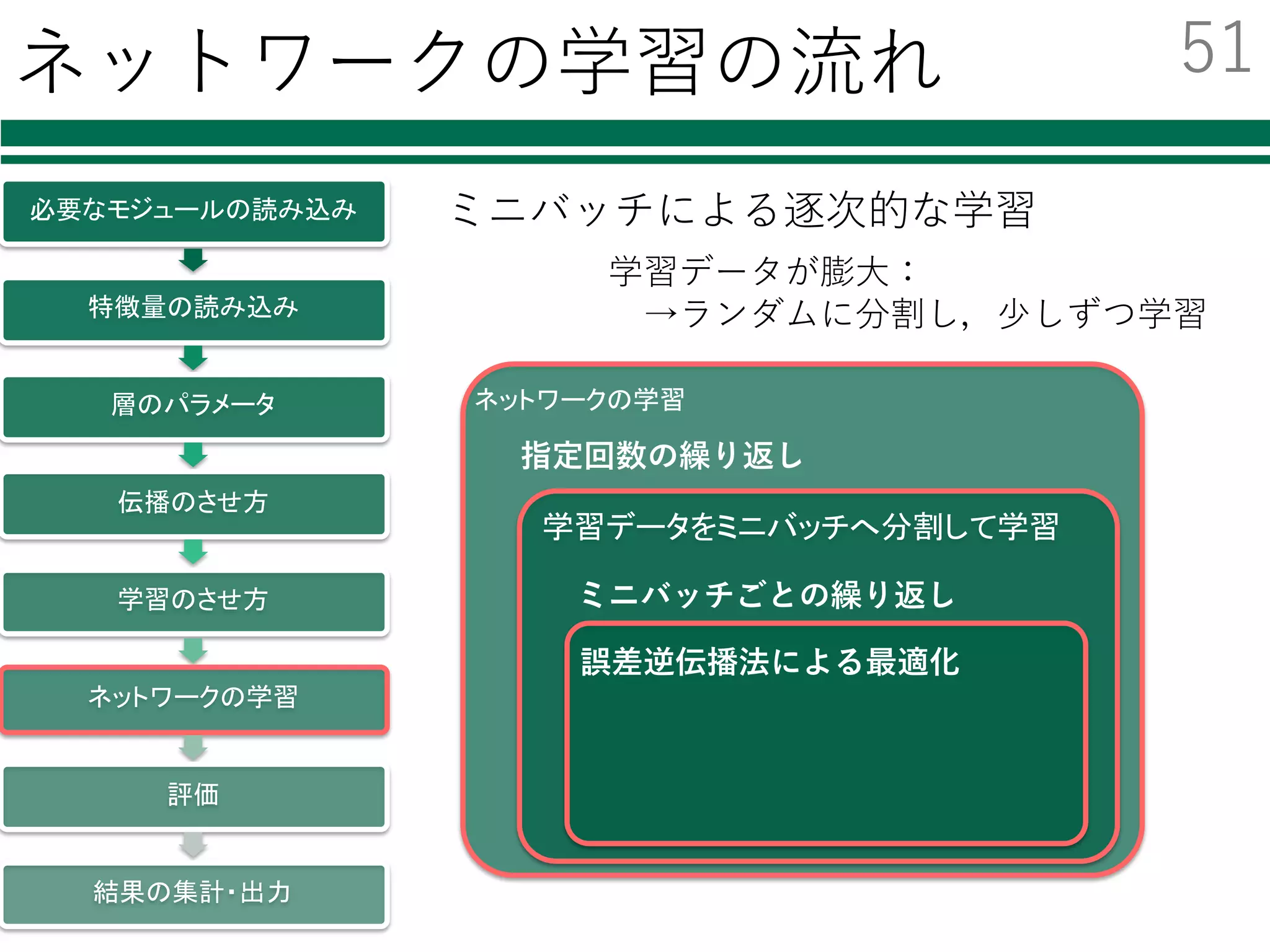 ネットワークの学習 2/2
perm = np.random.permutation(N)
sum_accuracy = 0
sum_loss = 0
for i in range(0, N, batchsize):
(前述の順伝播，誤差逆伝播で lossとaccuracyを得る)
sum_loss += float(loss.data) * batchsize
sum_accuracy += float(accuracy.data) * batchsize
l = sum_loss / N
a = sum_accuracy /N
print("loss: %f, accuracy: %f" % (l, a))
ミニバッチの分割の
仕⽅を決定
必要なモジュールの読み込み
特徴量の読み込み
層のパラメータ
伝播のさせ方
学習のさせ方
ネットワークの学習
評価
結果の集計・出力
ミニバッチの分割と繰り返し
この処理を，
ミニバッチの分割の仕⽅を変えながらepoch分繰り返す
繰り返し回数
50
 