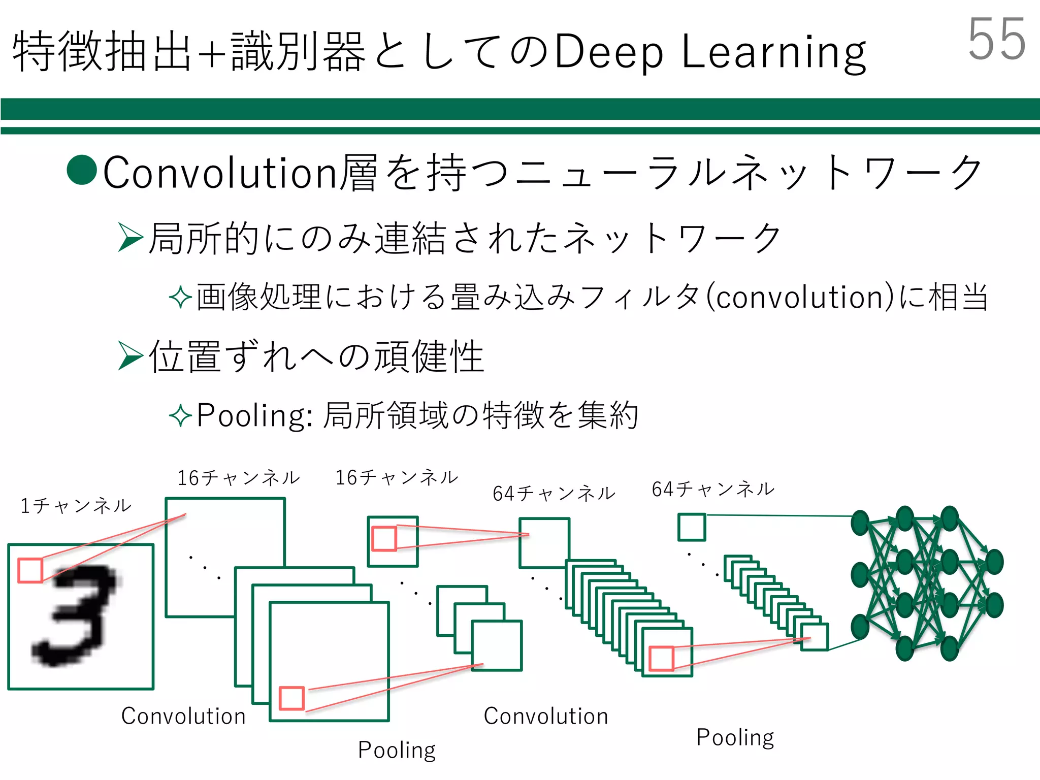 MINST databaseでの分類結果
分類器 認識率 学習時間（秒） 評価時間（秒）
線形SVM 0.864 130.0 0.032
K-Nearest Neighbor 0.970 20.70 702.9
AdaBoost 0.719 64.74 0.519
Random Forest 0.946 1.026 0.152
Neural Network (GPU) 0.970 1018.9(cpu: 1906) 0.063
【注意】
ニューラルネットの学習は100回繰り返した．
PCのスペック
CPU: Intel® Core™ i7-5930K 3.50GHz
GPU: GeForce GTX Titan X
54
 