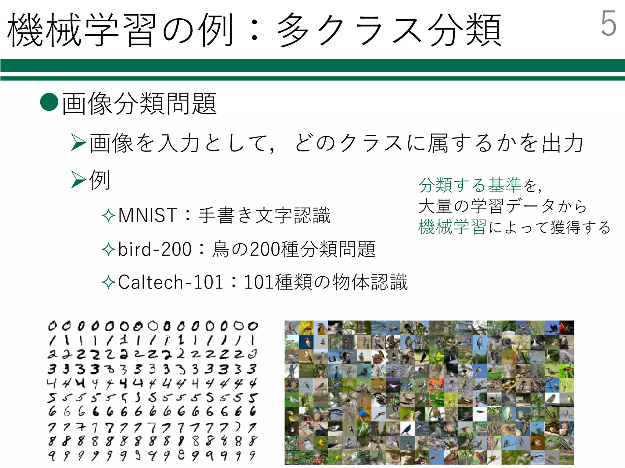 機械学習の例：多クラス分類
l画像分類問題
Ø画像を⼊⼒として，どのクラスに属するかを出⼒
Ø例
²MNIST：⼿書き⽂字認識
²bird-200：⿃の200種分類問題
²Caltech-101：101種類の物体認識
分類する基準を，
⼤量の学習データから
機械学習によって獲得する
5
 