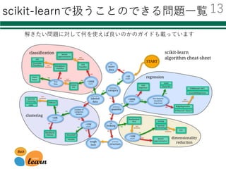 scikit-learnで扱うことのできる問題⼀覧
解きたい問題に対して何を使えば良いのかのガイドも載っています
13
 