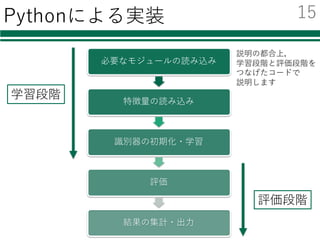 Pythonによる実装
必要なモジュールの読み込み
特徴量の読み込み
識別器の初期化・学習
評価
結果の集計・出⼒
学習段階
評価段階
説明の都合上，
学習段階と評価段階を
つなげたコードで
説明します
15
 