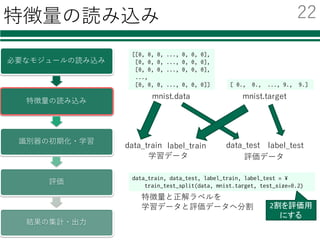 特徴量の読み込み
必要なモジュールの読み込み
特徴量の読み込み
識別器の初期化・学習
評価
結果の集計・出⼒
data_train, data_test, label_train, label_test = ¥
train_test_split(data, mnist.target, test_size=0.2)
特徴量と正解ラベルを
学習データと評価データへ分割
[[0, 0, 0, ..., 0, 0, 0],
[0, 0, 0, ..., 0, 0, 0],
[0, 0, 0, ..., 0, 0, 0],
...,
[0, 0, 0, ..., 0, 0, 0]] [ 0., 0., ..., 9., 9.]
mnist.data mnist.target
data_test label_testdata_train label_train
学習データ 評価データ
2割を評価用
にする
22
 