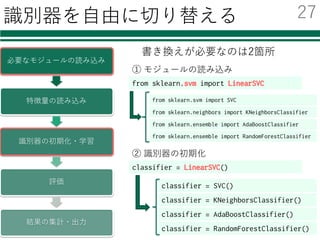 識別器を⾃由に切り替える
必要なモジュールの読み込み
特徴量の読み込み
識別器の初期化・学習
評価
結果の集計・出⼒
classifier = LinearSVC()
書き換えが必要なのは2箇所
classifier = SVC()
classifier = KNeighborsClassifier()
classifier = AdaBoostClassifier()
classifier = RandomForestClassifier()
from sklearn.svm import LinearSVC
① モジュールの読み込み
② 識別器の初期化
from sklearn.svm import SVC
from sklearn.neighbors import KNeighborsClassifier
from sklearn.ensemble import AdaBoostClassifier
from sklearn.ensemble import RandomForestClassifier
27
 