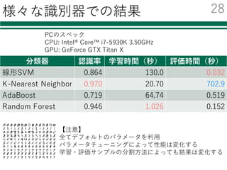 識別器を⾃由に切り替える
必要なモジュールの読み込み
特徴量の読み込み
識別器の初期化・学習
評価
結果の集計・出⼒
classifier = CLF()
インポート時に名前を付けておくと
from sklearn.svm import	LinearSVC as CLF
① モジュールの読み込み
② 識別器の初期化
from sklearn.svm import SVC as CLF
from sklearn.neighbors import KNeighborsClassifier as CLF
from sklearn.ensemble import AdaBoostClassifier as CLF
from sklearn.ensemble import RandomForestClassifier as CLF
この部分を書き換える必要がなくなる
この場合1⾏書き換えるだけで，各種分類器を
切り替えて利⽤・⽐較することが可能！
 