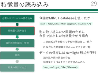 様々な識別器での結果
分類器 認識率 学習時間（秒） 評価時間（秒）
線形SVM 0.864 130.0 0.032
K-Nearest Neighbor 0.970 20.70 702.9
AdaBoost 0.719 64.74 0.519
Random Forest 0.946 1.026 0.152
【注意】
全てデフォルトのパラメータを利⽤
パラメータチューニングによって性能は変化する
学習・評価サンプルの分割⽅法によっても結果は変化する
PCのスペック
CPU: Intel® Core™ i7-5930K 3.50GHz
GPU: GeForce GTX Titan X
28
 