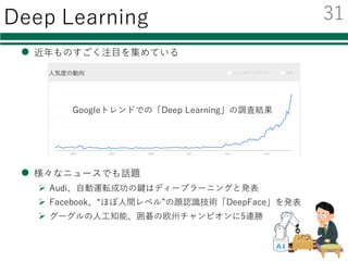 DEEP LEARNINGの利⽤
30
 