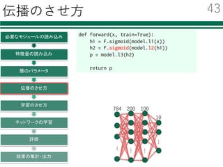 層のパラメータ
必要なモジュールの読み込み
特徴量の読み込み
層のパラメータ
伝播のさせ方
学習のさせ方
ネットワークの学習
評価
結果の集計・出力
from chainer import FunctionSet
import chainer.functions as F
model = Chain(
l1=F.Linear(784, 200),
l2=F.Linear(200, 100),
l3=F.Linear(100, 10))
・・・
・・・
・・・
・・・
784 200 100
10
・・・
・・・
・・・
from chainer import FunctionSet
import chainer.functions as F
model = Chain(
l1=F.Linear(784, 200),
l2=F.Linear(200, 100),
l3=F.Linear(100, 10))
⼊⼒層のユニット数 中間層のユニット数
from chainer import Chain
import chainer.functions as F
model = Chain(
l1=F.Linear(784, 200),
l2=F.Linear(200, 100),
l3=F.Linear(100, 10))
出⼒層のユニット数ネットワークのパラメータ
を保持するオブジェクト
42
l1 l2 l3
 