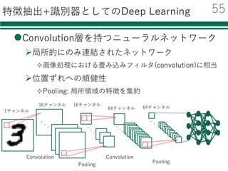 MINST databaseでの分類結果
分類器 認識率 学習時間（秒） 評価時間（秒）
線形SVM 0.864 130.0 0.032
K-Nearest Neighbor 0.970 20.70 702.9
AdaBoost 0.719 64.74 0.519
Random Forest 0.946 1.026 0.152
Neural Network (GPU) 0.970 1018.9(cpu: 1906) 0.063
【注意】
ニューラルネットの学習は100回繰り返した．
PCのスペック
CPU: Intel® Core™ i7-5930K 3.50GHz
GPU: GeForce GTX Titan X
54
 