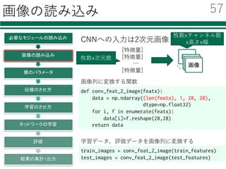 CNNを使う時の処理⼿順
必要なモジュールの読み込み
画像の読み込み
層のパラメータ
伝播のさせ方
学習のさせ方
ネットワークの学習
評価
結果の集計・出力
前
述
の
DeepLearning
の
処
理
の
⼿
順
CNN
を
使
う
場
合
の
処
理
の
⼿
順
必要なモジュールの読み込み
特徴量の読み込み
層のパラメータ
伝播のさせ方
学習のさせ方
ネットワークの学習
評価
結果の集計・出力
56
 