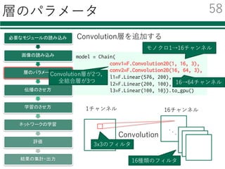 画像の読み込み
必要なモジュールの読み込み
画像の読み込み
層のパラメータ
伝播のさせ方
学習のさせ方
ネットワークの学習
評価
結果の集計・出力
def conv_feat_2_image(feats):
data = np.ndarray((len(feats), 1, 28, 28),
dtype=np.float32)
for i, f in enumerate(feats):
data[i]=f.reshape(28,28)
return data
train_images = conv_feat_2_image(train_features)
test_images = conv_feat_2_image(test_features)
学習データ，評価データを画像列に変換する
画像列に変換する関数
CNNへの⼊⼒は2次元画像
[特徴量]
[特徴量]
…
[特徴量]
画像
画像画像画像
枚数xチャンネル数
x⾼さx幅
枚数x次元数
57
 