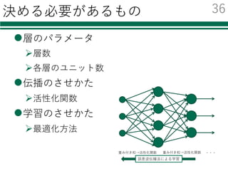 Pythonによる機械学習入門 Svmからdeep Learningまで Pythonによる機械学習入門 Svmからdeep Learningまで