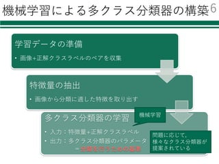 Pythonによる機械学習入門 Svmからdeep Learningまで