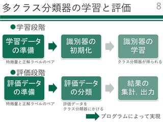 Pythonによる機械学習入門 Svmからdeep Learningまで Pythonによる機械学習入門 Svmからdeep Learningまで