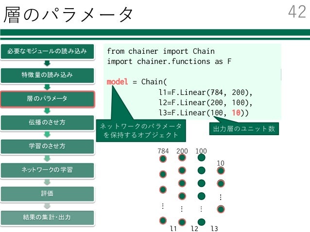 svm python 範例 – svm model – Bostonct