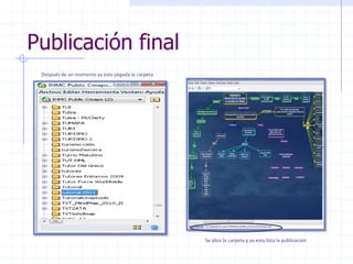 Publicación finalDespués de un momento ya esta pegada la carpetaSe abre la carpeta y ya esta lista la publicación