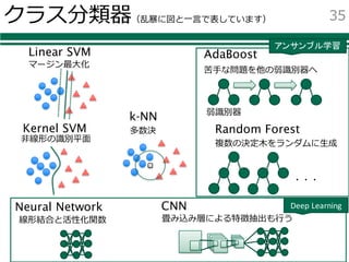 Pythonによる機械学習入門 基礎からdeep Learningまで