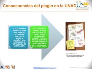 Consecuencias del plagio en la UNAD


            • Los trabajos originales
            • El
    Aquí te doy conocimiento común.
            •
      algunosLos resultados obtenidos después de
   ejemplosrealizada una investigación
             que
   explican mejor
     lo anterior




    PROPIEDAD
   INTELECTUAL
                                                   Figura 1. tomada de :
                                                   http://bradanovic.blogspot.com/20
                                                   12/08/copiar-no-es-plagio.html




                                                         FI-GQ-GCMU-004-015 V. 000-27-08-2011
 