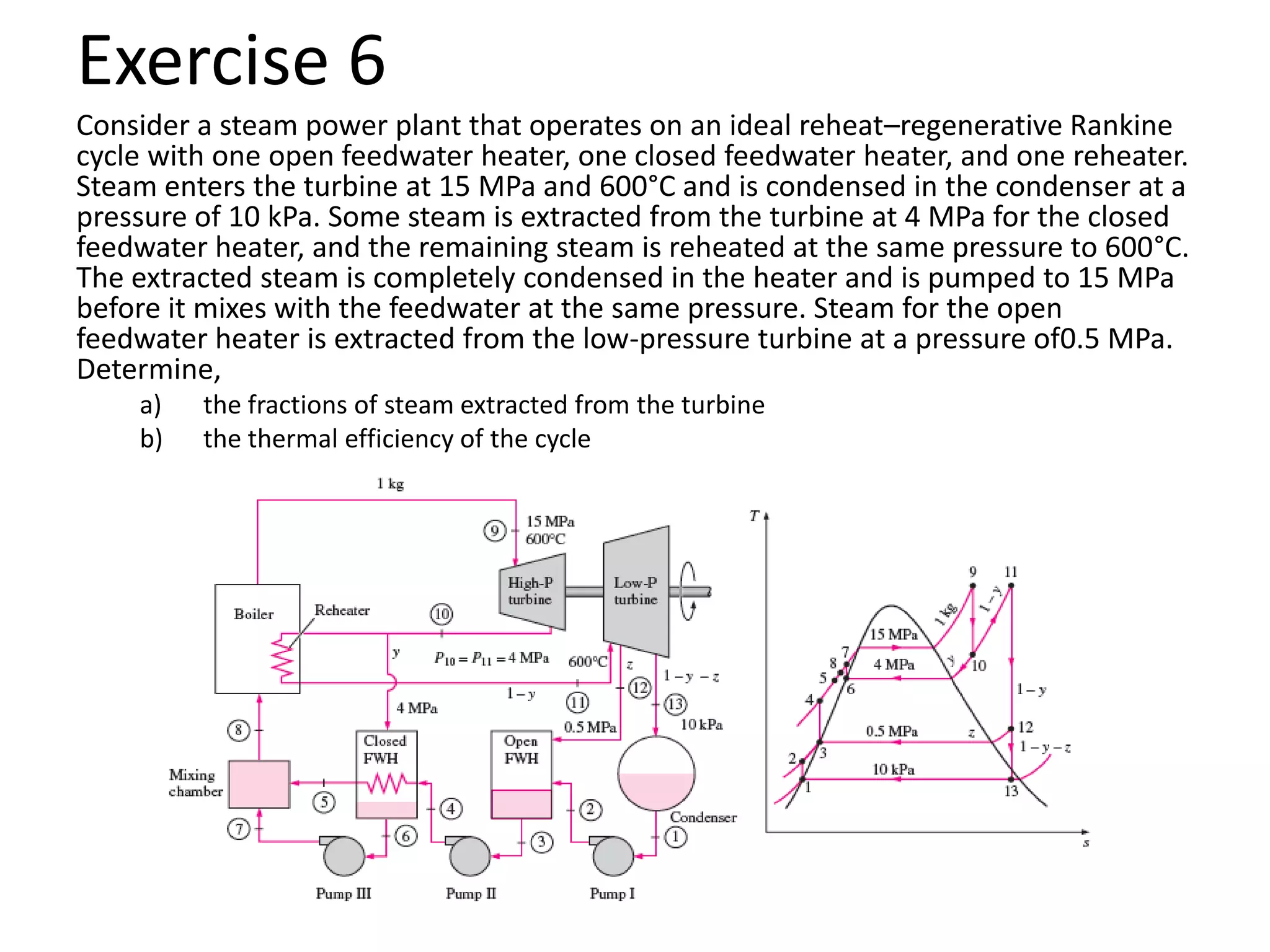 Exercise 6
Consider a steam power plant that operates on an ideal reheat–regenerative Rankine
cycle with one open feedwater heater, one closed feedwater heater, and one reheater.
Steam enters the turbine at 15 MPa and 600°C and is condensed in the condenser at a
pressure of 10 kPa. Some steam is extracted from the turbine at 4 MPa for the closed
feedwater heater, and the remaining steam is reheated at the same pressure to 600°C.
The extracted steam is completely condensed in the heater and is pumped to 15 MPa
before it mixes with the feedwater at the same pressure. Steam for the open
feedwater heater is extracted from the low-pressure turbine at a pressure of0.5 MPa.
Determine,
    a)   the fractions of steam extracted from the turbine
    b)   the thermal efficiency of the cycle
 