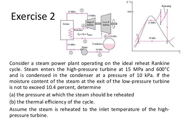 a steam power plant operates on an ideal reheat rankine cycle