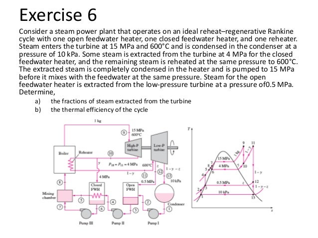 plant mw power 7 Tutorial rankine questions reheat cycle plant mw power 7 Tutorial rankine questions reheat cycle