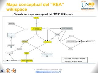 Mapa conceptual del “REA”
wikispace
FI-GQ-GCMU-004-015 V. 000-27-08-2011
Síntesis en mapa conceptual del “REA” Wikispace
 