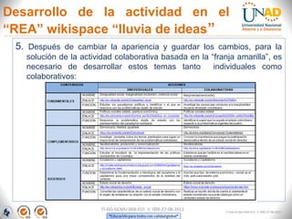 5. Después de cambiar la apariencia y guardar los cambios, para la
solución de la actividad colaborativa basada en la “franja amarilla”, es
necesario de desarrollar estos temas tanto individuales como
colaborativos:
FI-GQ-GCMU-004-015 V. 000-27-08-2011
Desarrollo de la actividad en el
“REA” wikispace “lluvia de ideas”
FI-GQ-GCMU-004-015 V. 000-27-08-2011
 