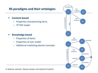 - 125 -
© Dietmar Jannach, Markus Zanker and Gerhard Friedrich
RS paradigms and their ontologies
 Content-based
– Properties characterizing items
– TF*IDF model
 Knowledge based
– Properties of items
– Properties of user model
– Additional mediating domain concepts
 