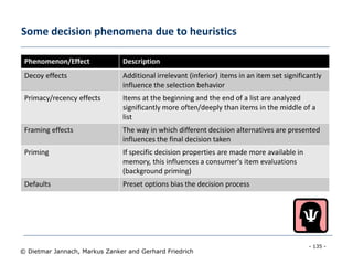 - 135 -
© Dietmar Jannach, Markus Zanker and Gerhard Friedrich
Some decision phenomena due to heuristics
Phenomenon/Effect Description
Decoy effects Additional irrelevant (inferior) items in an item set significantly
influence the selection behavior
Primacy/recency effects Items at the beginning and the end of a list are analyzed
significantly more often/deeply than items in the middle of a
list
Framing effects The way in which different decision alternatives are presented
influences the final decision taken
Priming If specific decision properties are made more available in
memory, this influences a consumer's item evaluations
(background priming)
Defaults Preset options bias the decision process
 