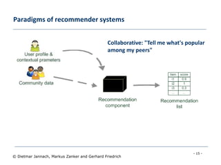 - 15 -
© Dietmar Jannach, Markus Zanker and Gerhard Friedrich
Paradigms of recommender systems
Collaborative: "Tell me what's popular
among my peers"
 