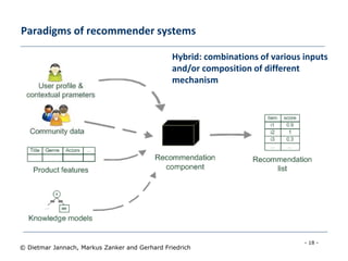 - 18 -
© Dietmar Jannach, Markus Zanker and Gerhard Friedrich
Paradigms of recommender systems
Hybrid: combinations of various inputs
and/or composition of different
mechanism
 