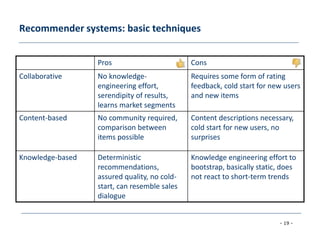 - 19 -
Recommender systems: basic techniques
Pros Cons
Collaborative No knowledge-
engineering effort,
serendipity of results,
learns market segments
Requires some form of rating
feedback, cold start for new users
and new items
Content-based No community required,
comparison between
items possible
Content descriptions necessary,
cold start for new users, no
surprises
Knowledge-based Deterministic
recommendations,
assured quality, no cold-
start, can resemble sales
dialogue
Knowledge engineering effort to
bootstrap, basically static, does
not react to short-term trends
 