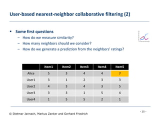- 25 -
© Dietmar Jannach, Markus Zanker and Gerhard Friedrich
User-based nearest-neighbor collaborative filtering (2)
 Some first questions
– How do we measure similarity?
– How many neighbors should we consider?
– How do we generate a prediction from the neighbors' ratings?
Item1 Item2 Item3 Item4 Item5
Alice 5 3 4 4 ?
User1 3 1 2 3 3
User2 4 3 4 3 5
User3 3 3 1 5 4
User4 1 5 5 2 1
 
