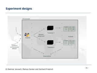 - 61 -
© Dietmar Jannach, Markus Zanker and Gerhard Friedrich
Experiment designs
 