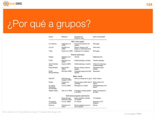 134




       ¿Por qué a grupos?




[10] A. Jameson et. al., “Recommendation to Groups”, The Adaptive Web, Springer, 2007
                                                                                        IV Jornadas TIMM
 