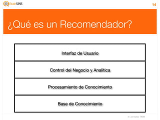 14




¿Qué es un Recomendador?

              Interfaz de Usuario


        Control del Negocio y Analítica


       Procesamiento de Conocimiento


            Base de Conocimiento

                                          IV Jornadas TIMM
 