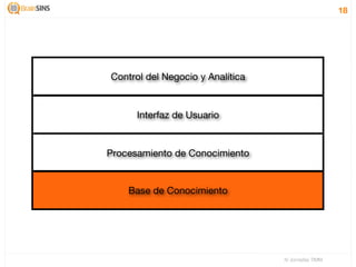 18




Control del Negocio y Analítica


      Interfaz de Usuario


Procesamiento de Conocimiento


    Base de Conocimiento




                                  IV Jornadas TIMM
 