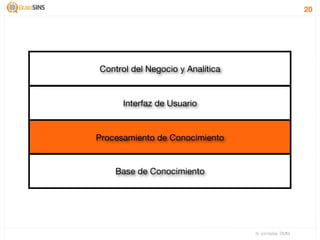 20




Control del Negocio y Analítica


      Interfaz de Usuario


Procesamiento de Conocimiento


    Base de Conocimiento




                                  IV Jornadas TIMM
 