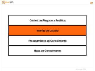 22




Control del Negocio y Analítica


      Interfaz de Usuario


Procesamiento de Conocimiento


    Base de Conocimiento




                                  IV Jornadas TIMM
 