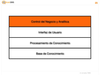 25




Control del Negocio y Analítica


      Interfaz de Usuario


Procesamiento de Conocimiento


    Base de Conocimiento




                                  IV Jornadas TIMM
 