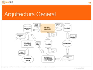 49




      Arquitectura General




[1] Pasquale Lops et. al., “Content-based Recommender Systems: State pf the Art and Trends”, Recommender Systems Handbook, 2010
                                                                                                                                  IV Jornadas TIMM
 