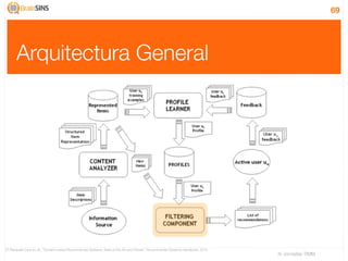 69




      Arquitectura General




[1] Pasquale Lops et. al., “Content-based Recommender Systems: State pf the Art and Trends”, Recommender Systems Handbook, 2010
                                                                                                                                  IV Jornadas TIMM
 