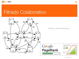 95




Filtrado Colaborativo


                        Enlaces: recomendaciones




                                         IV Jornadas TIMM
 