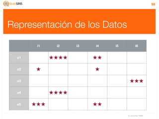 98




Representación de los Datos

       i1   i2   i3   i4   i5          i6


  u1


  u2


  u3


  u4


  u5


                                IV Jornadas TIMM
 