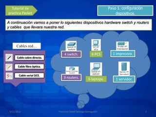 Tutorial de                                                        Paso 1: configuración
practica Packet                                                          dispositivos.

A continuación vamos a poner lo siguientes dispositivos hardware switch y routers
y cables que llevara nuestra red.



      Cables red…

                                   4 switch.               6 PCS       1 impresora.
       Cable cobre directo.

       Cable fibra óptica.

        Cable serial DCE.
                                  3 routers.            6 laptops.       1 servidor.




 3/11/2012                    Francisco David Santiago Donagustin                            2
 