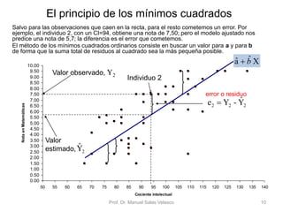 El principio de los mínimos cuadrados
0.00
0.50
1.00
1.50
2.00
2.50
3.00
3.50
4.00
4.50
5.00
5.50
6.00
6.50
7.00
7.50
8.00
8.50
9.00
9.50
10.00
50 55 60 65 70 75 80 85 90 95 100 105 110 115 120 125 130 135 140
Cociente intelectual
NotaenMatemáticas
Individuo 2
Valor observado, Y2
Valor
estimado,
error o residuo
2Yˆ
222 Y-Ye ˆ
10Prof. Dr. Manuel Salas Velasco
Xˆaˆ b
Salvo para las observaciones que caen en la recta, para el resto cometemos un error. Por
ejemplo, el individuo 2, con un CI=94, obtiene una nota de 7,50; pero el modelo ajustado nos
predice una nota de 5,7; la diferencia es el error que cometemos.
El método de los mínimos cuadrados ordinarios consiste en buscar un valor para a y para b
de forma que la suma total de residuos al cuadrado sea la más pequeña posible.
 